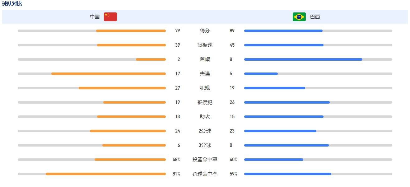 战报欧冠-奥纳纳失误曼联3-3遭加拉塔萨雷逼平 末轮胜拜仁才可能出线北京时间1:45欧冠A组第5轮，曼联客场对阵加拉塔萨雷。